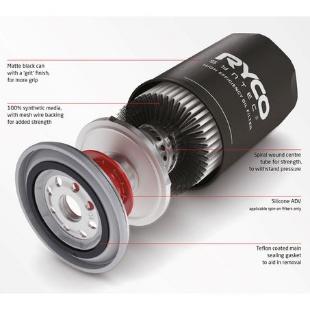 Z436ST - RYCO SYNTEC OIL FILTER SPIN ON