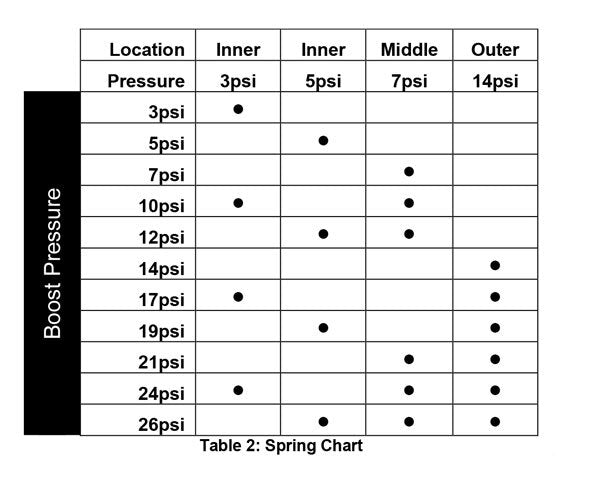Turbosmart 60mm Wastegate PowerGate GenV Black TS-0555-1012