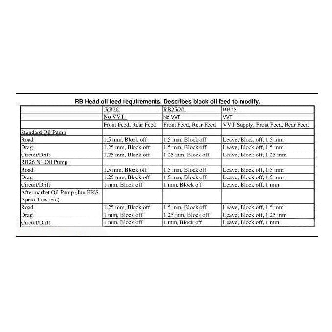 Oil Restrictors for Nissan RB Engine