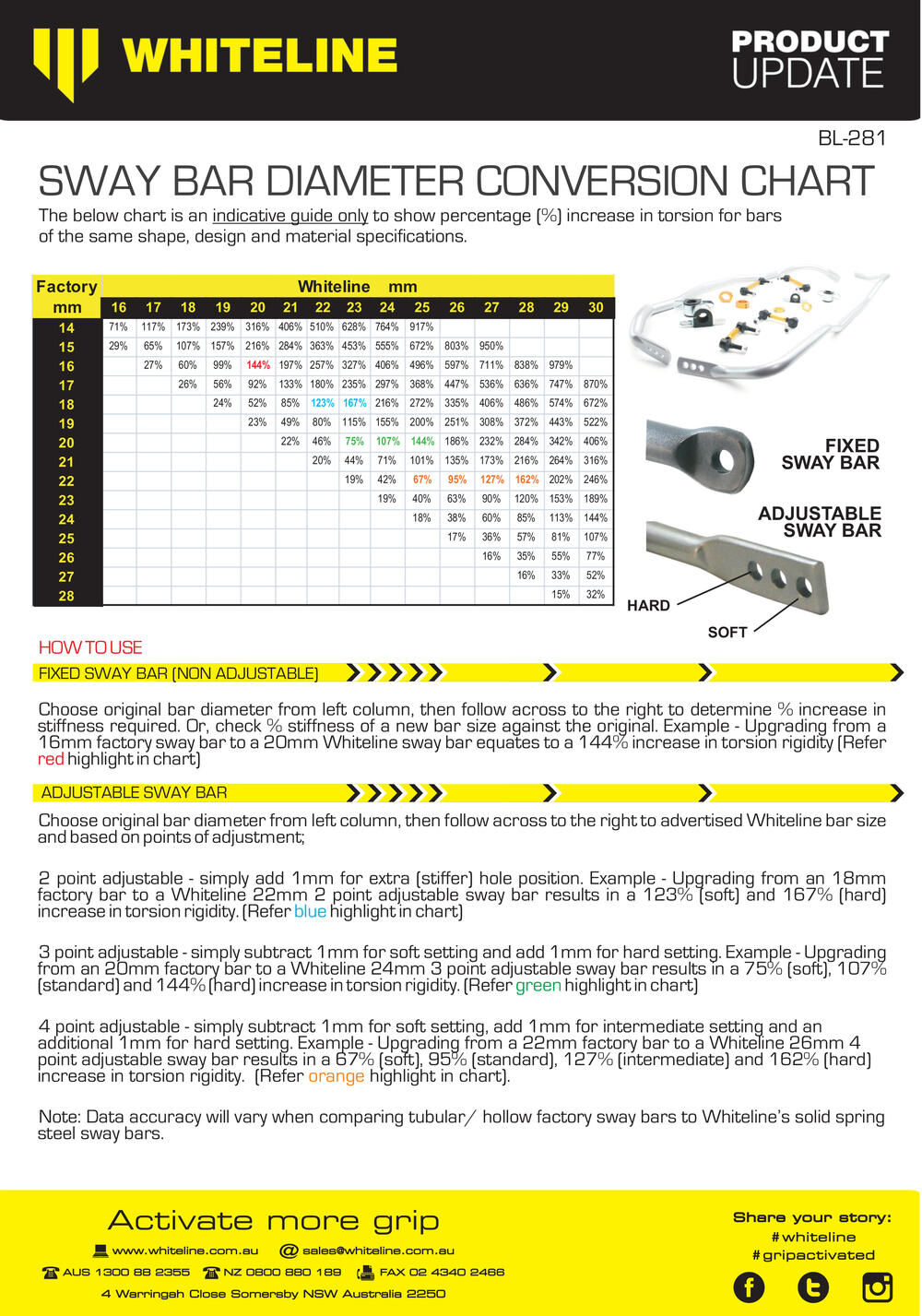 Whiteline Front Sway bar - 24mm non adjustable to Suit Subaru Liberty and Outback BN, BS | BSF52