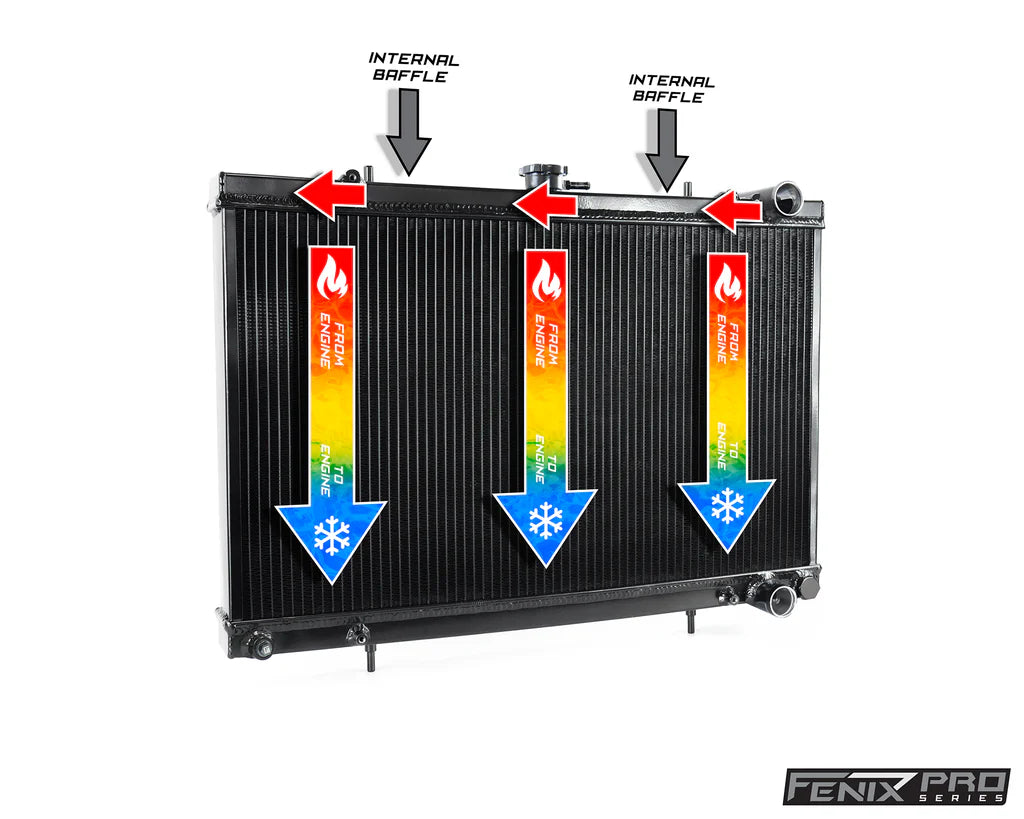 Nissan Skyline & GTR R32 RB20 & RB25 & RB26 1988-1994 | Performance Radiator