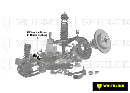 Whiteline Rear Differential Mount - Rear Bushing Kit to Suit Subaru BRZ and Toyota 86 | KDT924