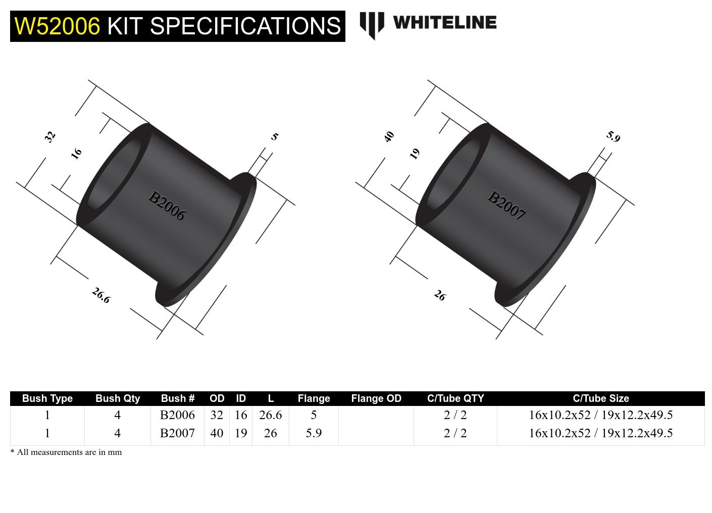 Whiteline Front Control Arm Lower - Bushing Kit to Suit Honda City, Civic and CR-X | W52006
