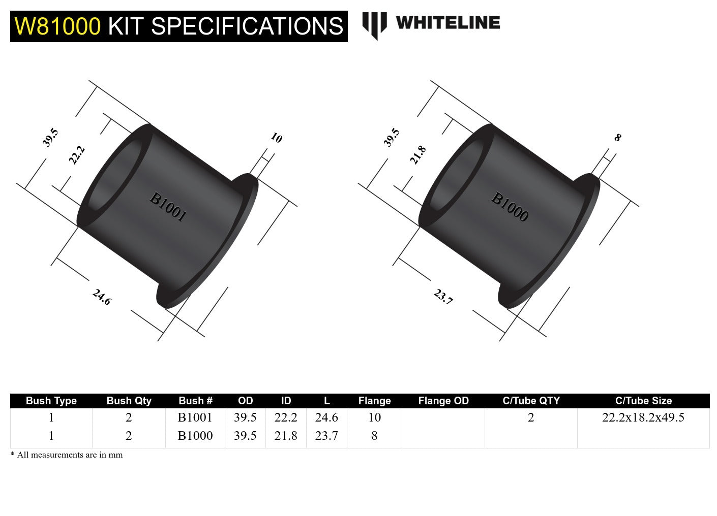Whiteline Front Strut Rod - To Chassis Bushing Kit to Suit Ford Falcon/Fairlane EA-ED | W81000