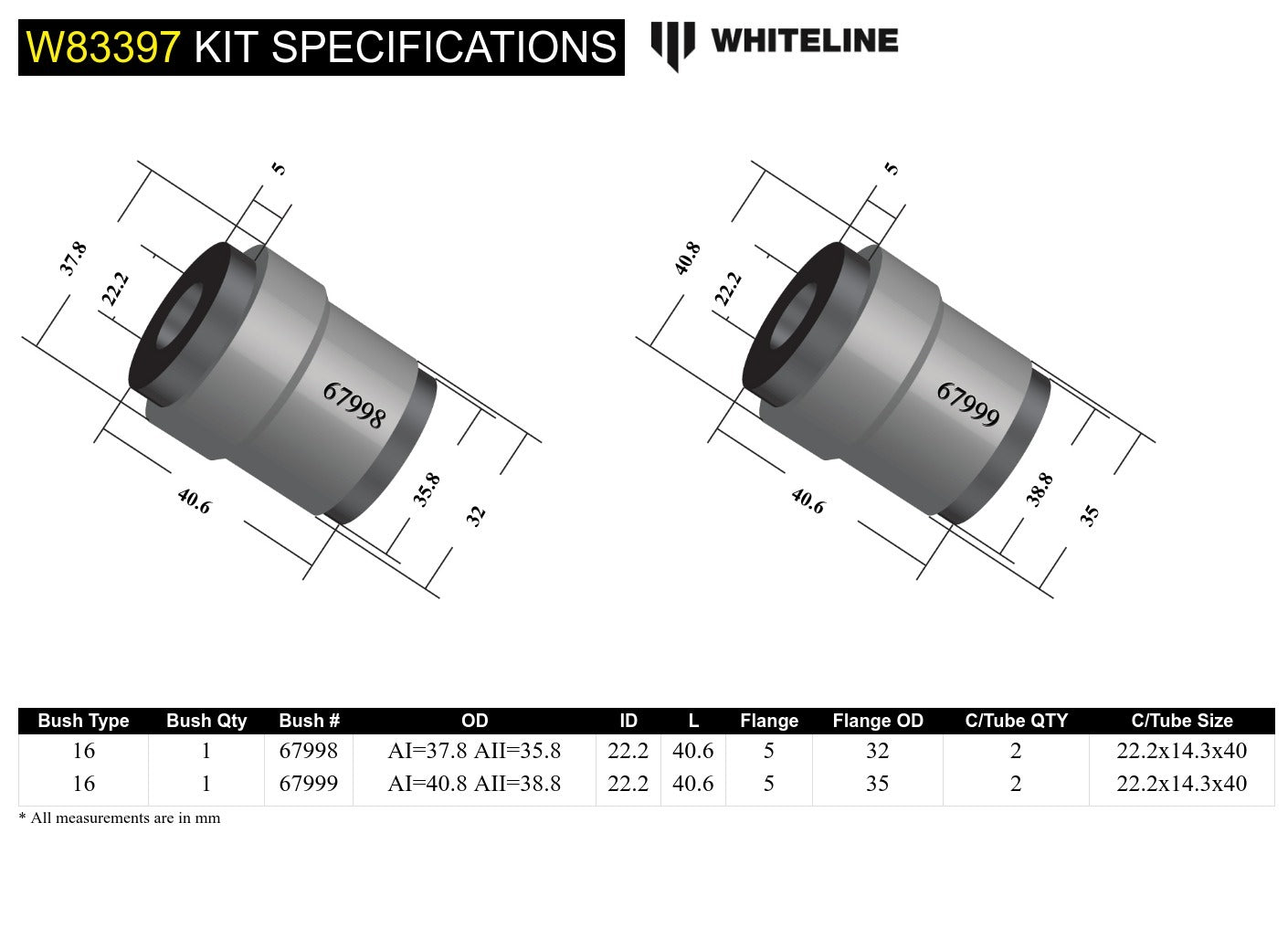 Whiteline Front Panhard Rod - Bushing Kit to Suit Jeep Wrangler JK | W83397