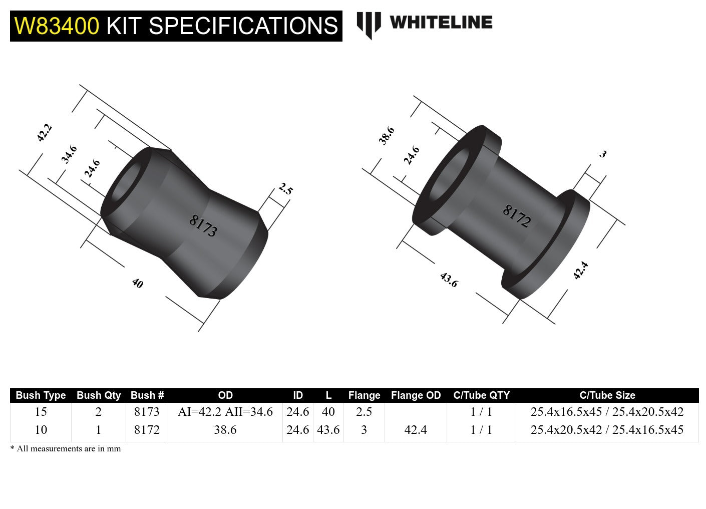 Whiteline Rear Panhard Rod - Bushing Kit to Suit Toyota Land Cruiser 70 Series KZJ, PZJ | W83400