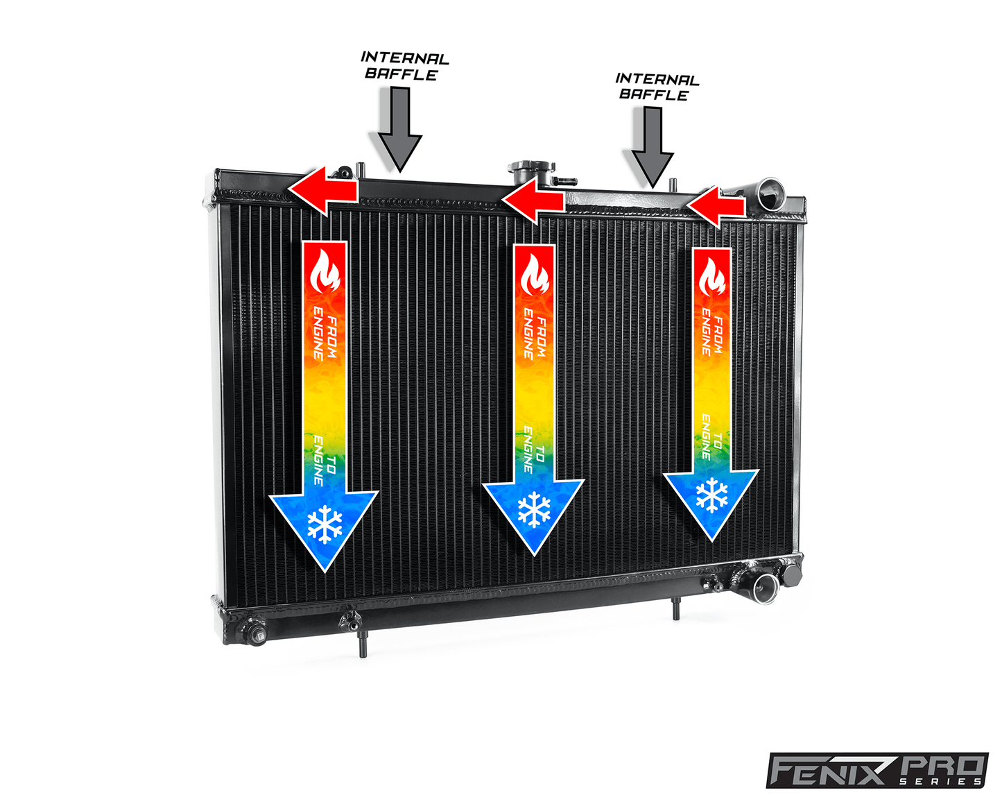 Nissan Skyline & GTR R32 RB20 & RB25 & RB26 1988-1994 | Performance Radiator